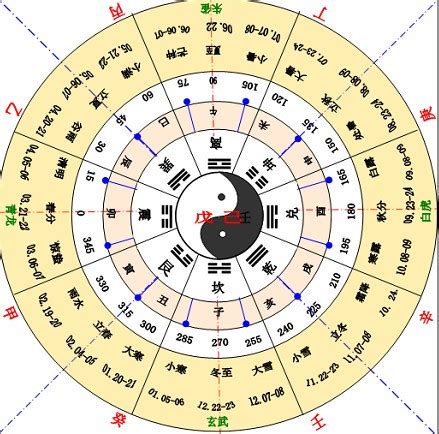 生肖天干地支|天干地支（中国古代天文历法）